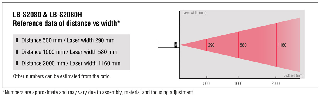 zentech laser module line type distance vs width